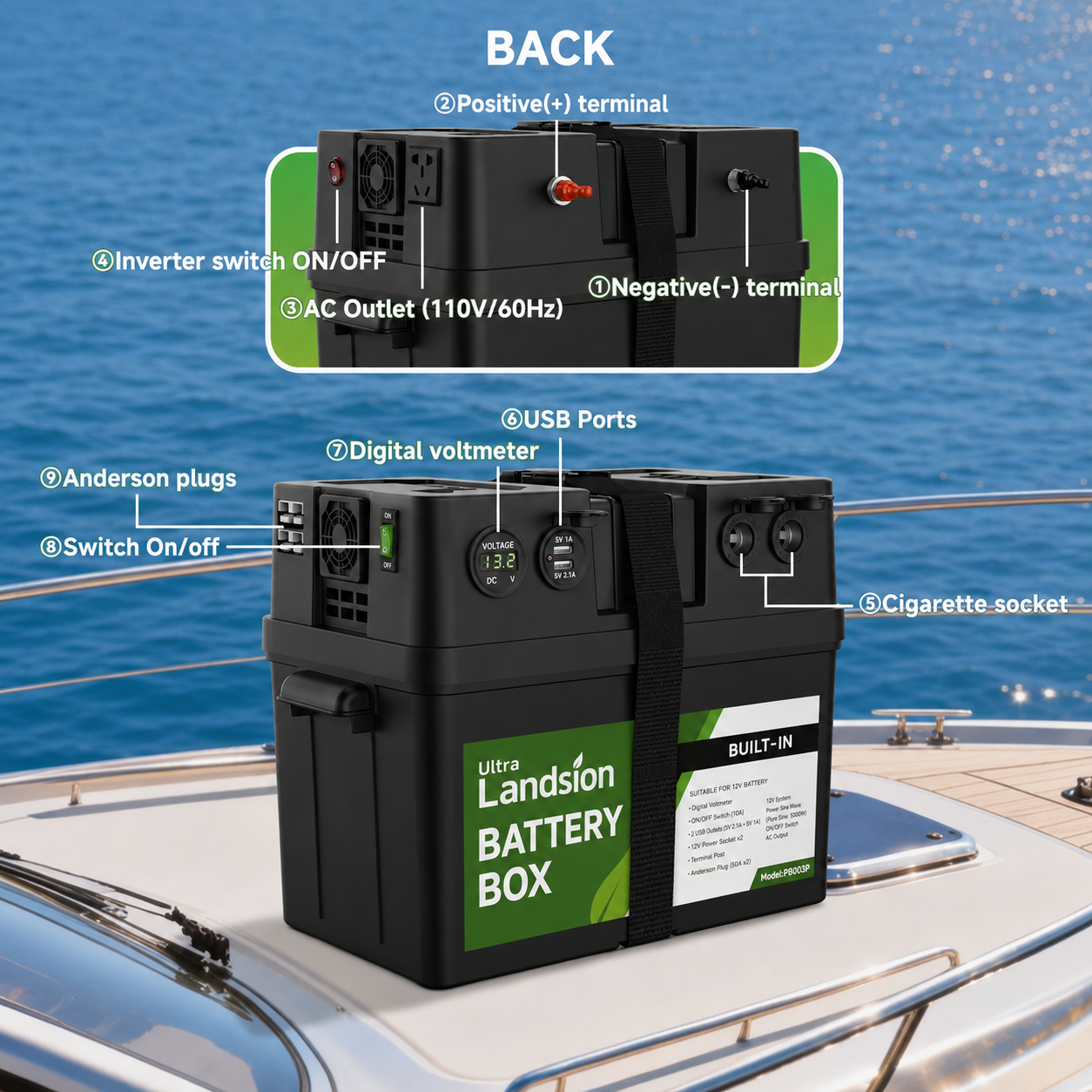 Battery power on the open sea Landsion All-In-One Portable Battery Box Diagram