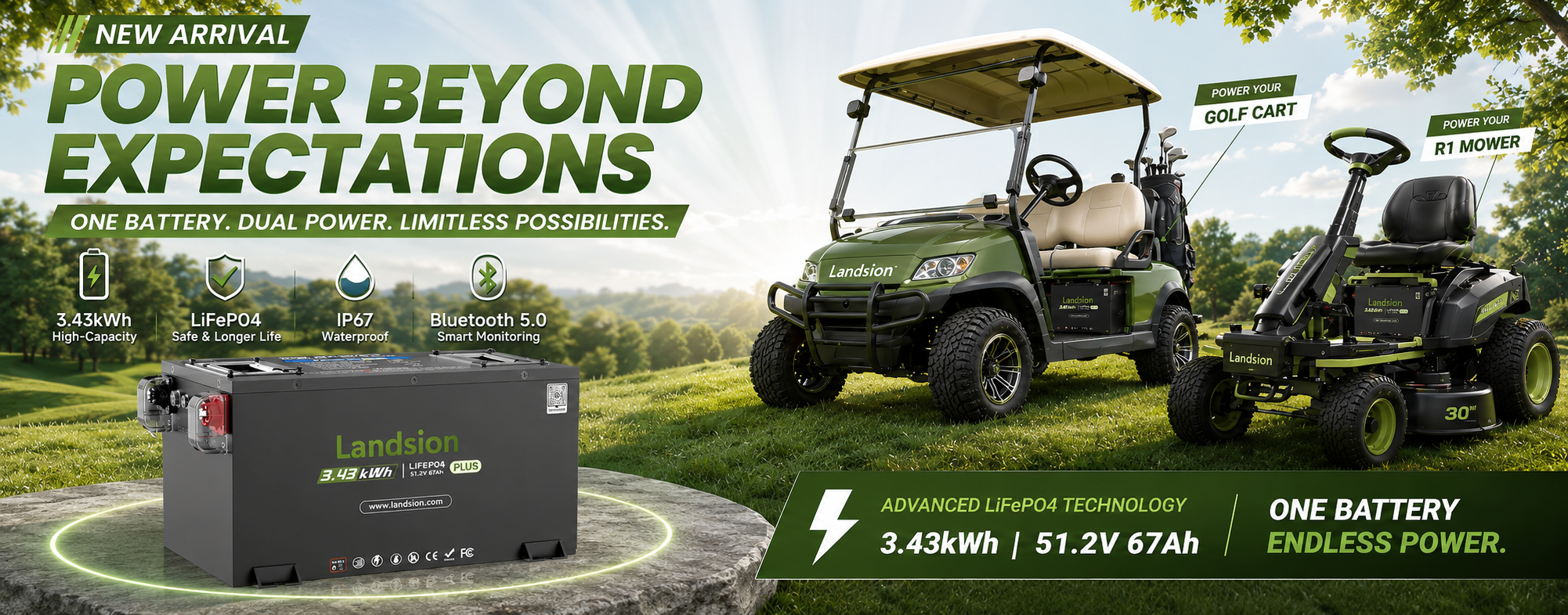 Landsion golf power Landsion Golf Power Infographic